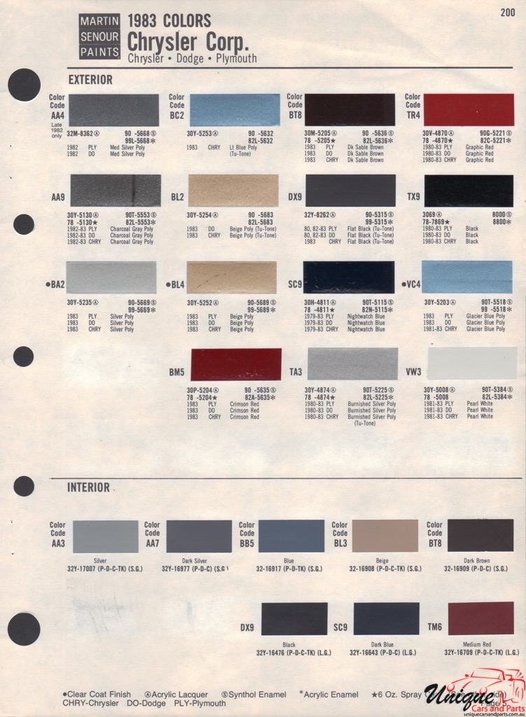 1983 Chrysler Paint Charts Martin-Senour 1